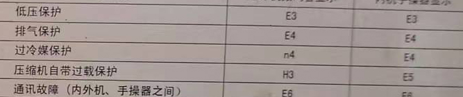 荣昌空调电话在哪里找